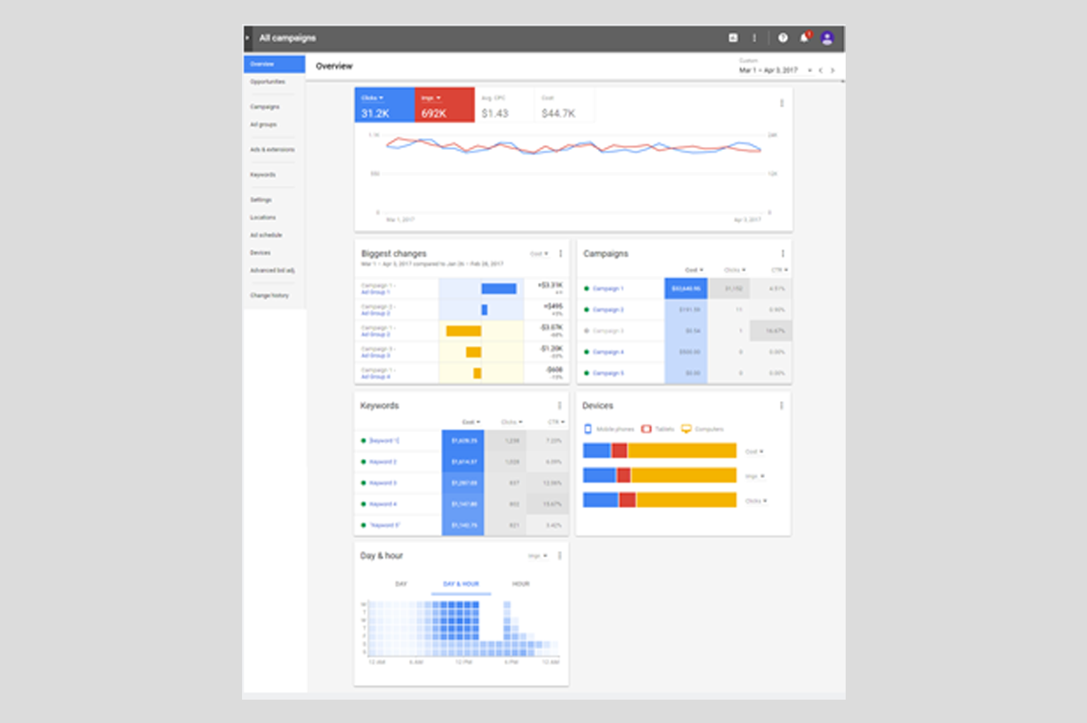 Digital Fundraising Google Analytics Google Ads