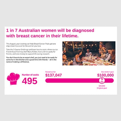 Breast Cancer Trials Community Fundraising